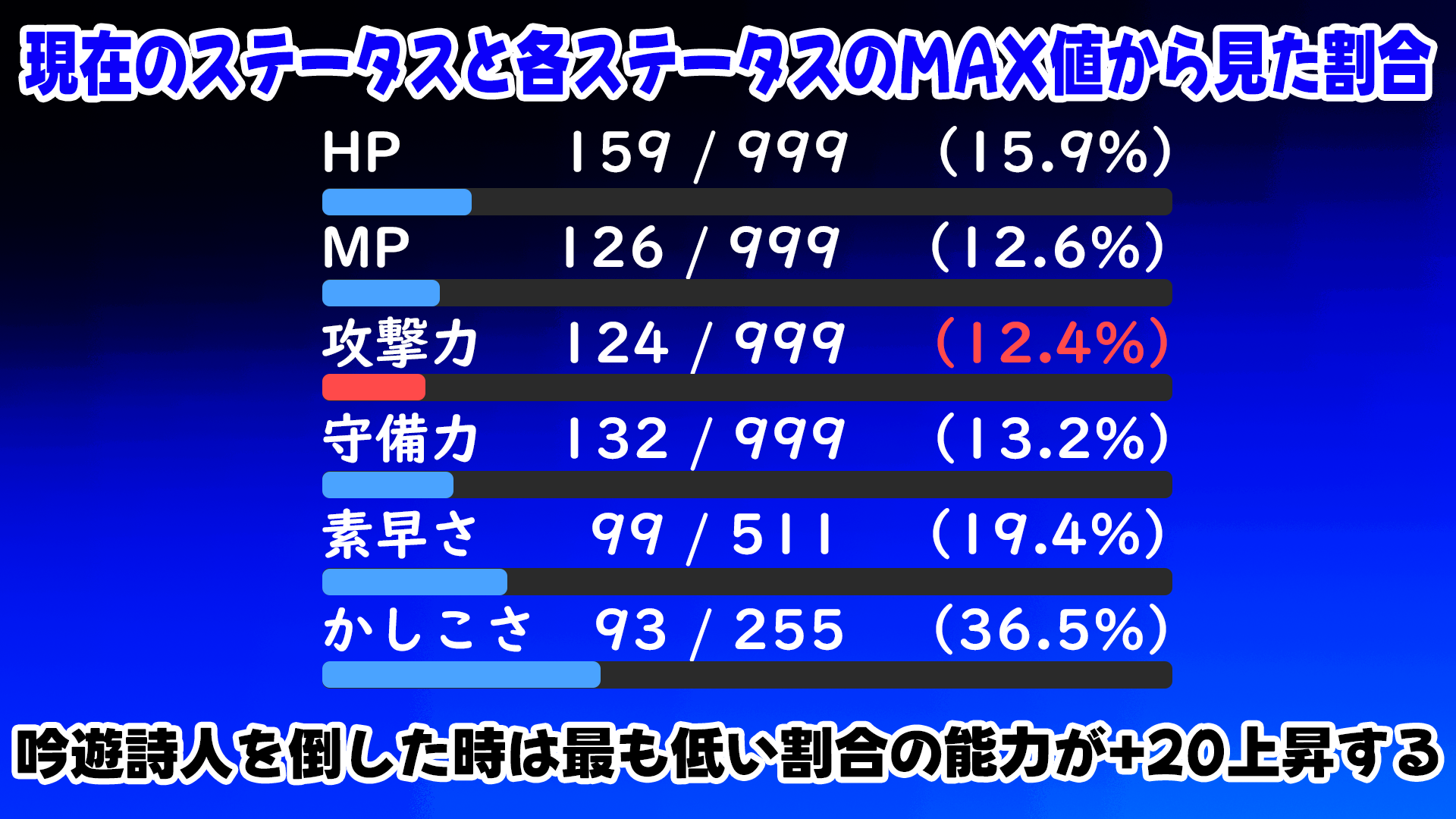 ステータス画面：吟遊詩人の薬の効果説明